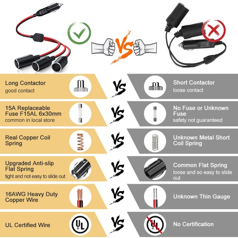 ELECTOP 1 to 3 Car Cigarette Lighter Socket Splitter Adapter Power Charger Port, 12V 24V Car Power Splitter 3-Way Plug Outlet Adapter, 12inch Cigarette Lighter Extension Cord Cable 16AWG with 15A Fuse - Image 5